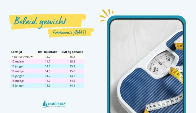 Beleid-gewicht-ES-BMI