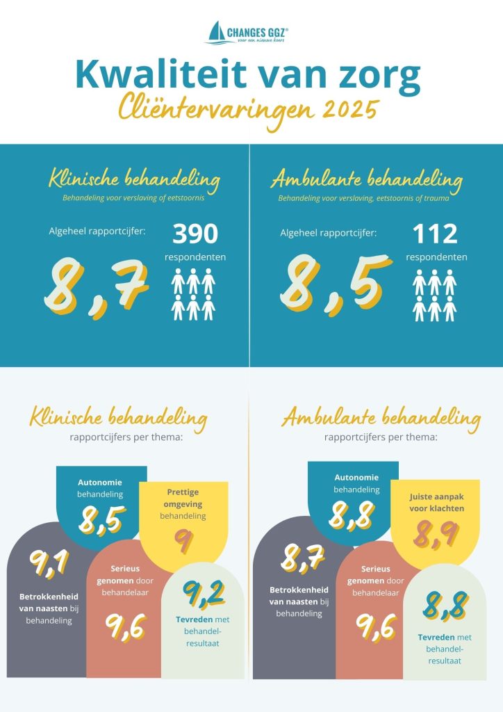 Infographic - CQi data 2025 Changes GGZ